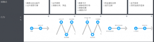 產(chǎn)品經(jīng)理與程序員之間如何破局？