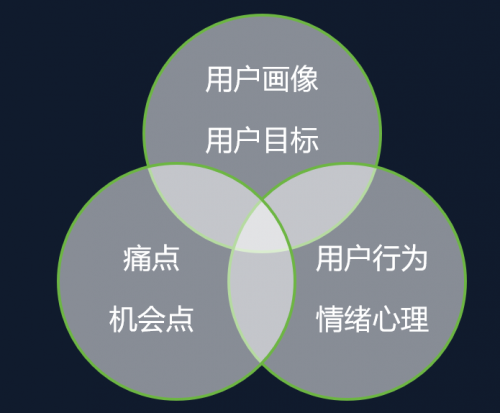 產(chǎn)品經(jīng)理與程序員之間如何破局？