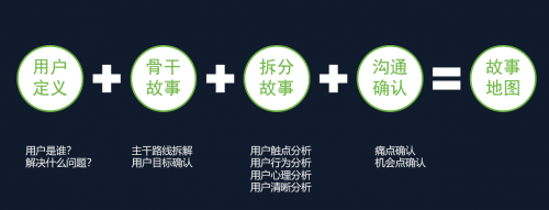產(chǎn)品經(jīng)理與程序員之間如何破局？