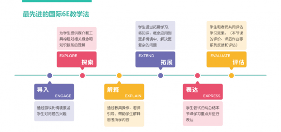 孩子自從學(xué)了少兒數(shù)學(xué)思維，學(xué)習(xí)像開掛！