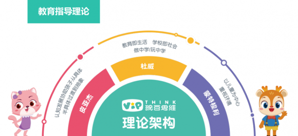 孩子想學(xué)數(shù)學(xué)思維線上培訓(xùn)哪家好？