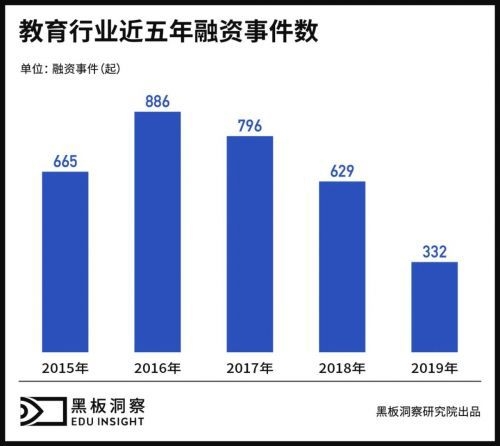 資本寒冬已結束？阿卡索再獲億元級C4輪融資