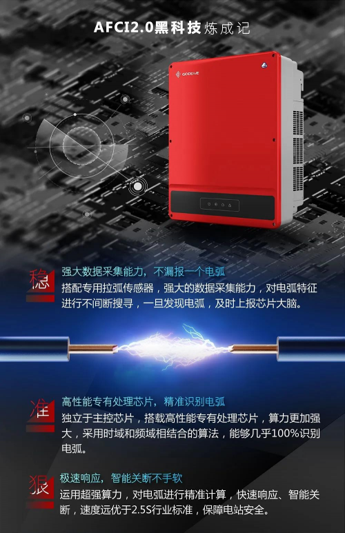 十四五“分布式光伏”可期，固德威以領先技術為智慧能源賦能