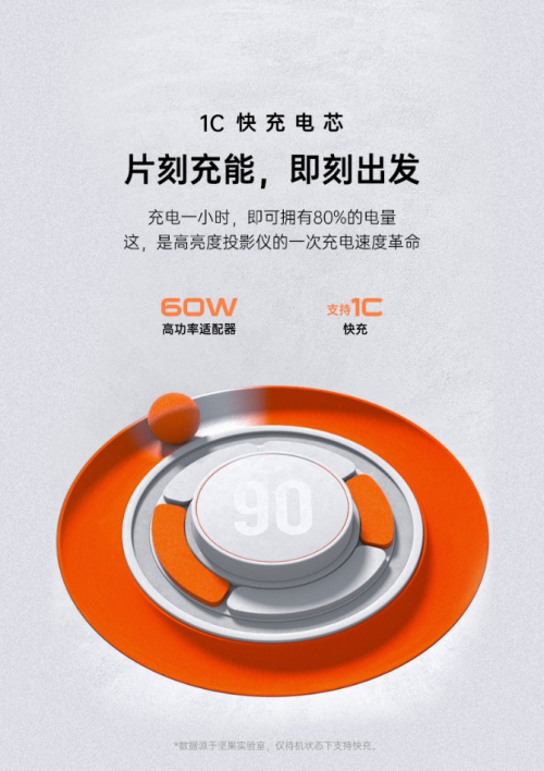 有可以隨身攜帶、不用插電的投影儀嗎?便攜快充的堅果M7來了!
