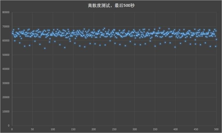 滿血PCIe 4.0：三星980PRO固態(tài)硬盤(pán)評(píng)測(cè)
