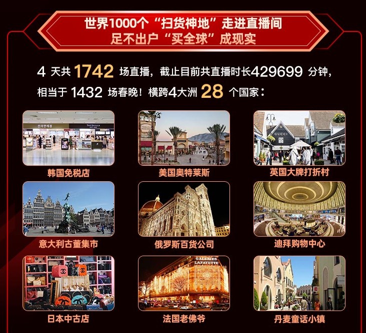 洋碼頭“黑五”成績(jī)出爐：雙十一剛結(jié)束，消費(fèi)者購(gòu)物熱情不減