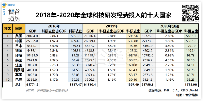 科技的下一個(gè)時(shí)代，我們誓要搏未來(lái)，但要去哪里？