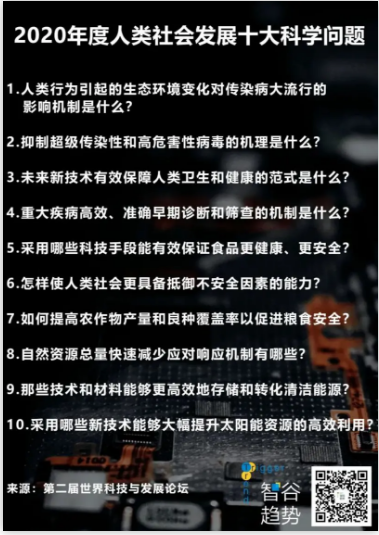 科技的下一個(gè)時(shí)代，我們誓要搏未來(lái)，但要去哪里？