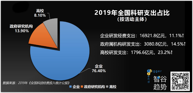 科技的下一個(gè)時(shí)代，我們誓要搏未來(lái)，但要去哪里？