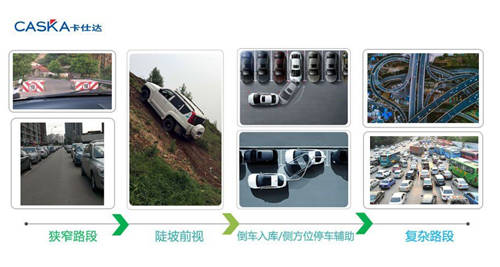 卡仕達·尊系列360全景，用全新3D高清眼光探索世界