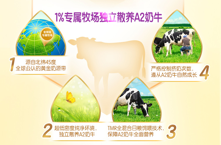 金領(lǐng)冠菁護(hù)傲世升級，首款同時添加優(yōu)量乳鐵蛋白和益生菌的A2奶粉
