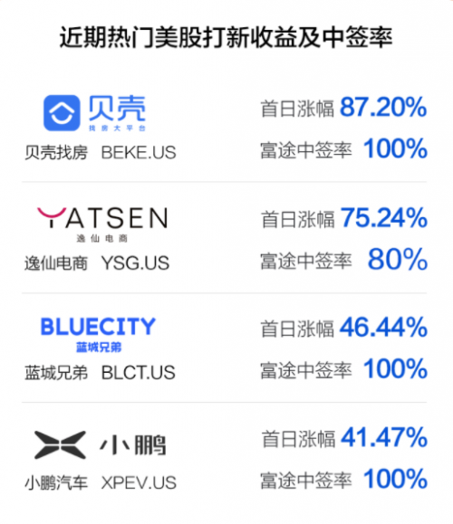 一起教育科技招股ing 來(lái)富途0費(fèi)用參與美股打新