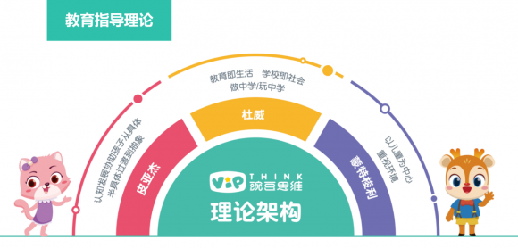 幼兒啟蒙教數(shù)學(xué)思維有哪些內(nèi)容？