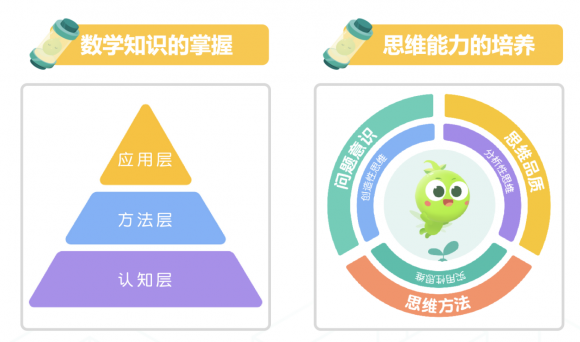 數(shù)學(xué)思維網(wǎng)上培訓(xùn)的內(nèi)容是什么？