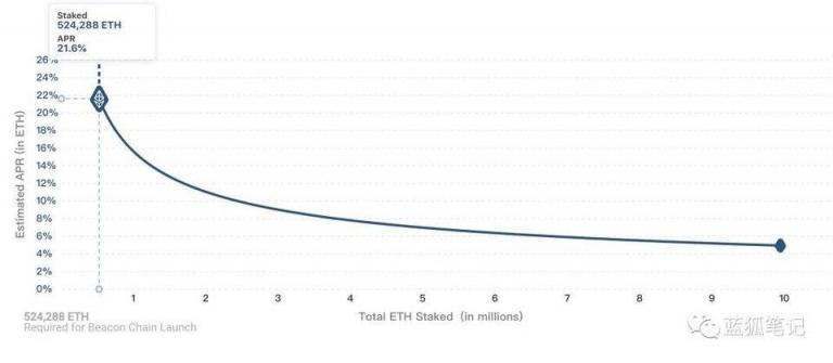 ETH2.0時代，合成資產(chǎn)DeFi-X的機(jī)遇與挑戰(zhàn)