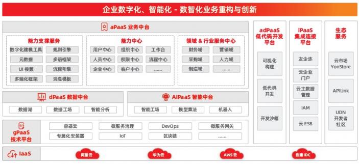 中臺(tái)的進(jìn)化，從 “IT架構(gòu)”到“數(shù)智化能力”