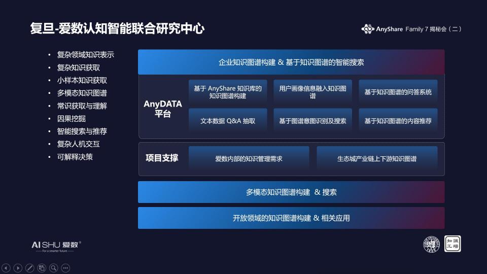 愛數(shù)進軍知識管理領域，內容數(shù)據(jù)飛輪釋放知識的能量
