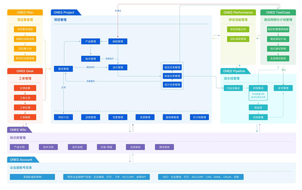 ONES收購(gòu)知名協(xié)作工具Tower，中國(guó)研發(fā)管理的Jira+Trello
