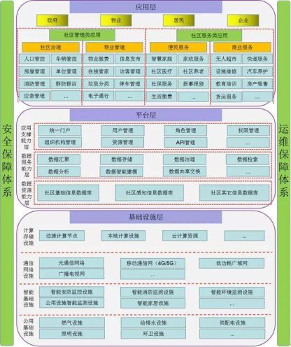 碧桂園服務的智慧社區(qū)正在向「柔性」進化