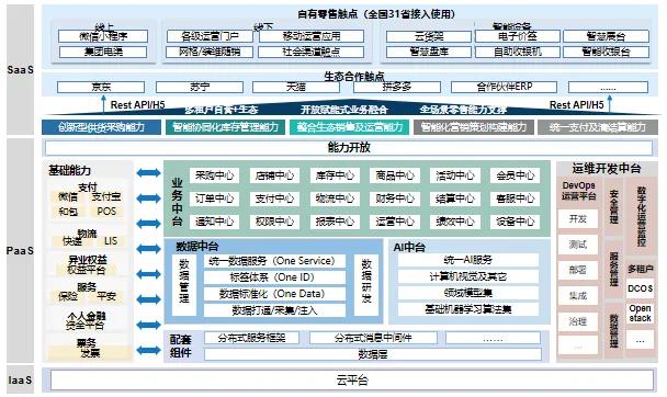天源迪科與中國移動攜手共創(chuàng)，泛終端直銷平臺破浪前行