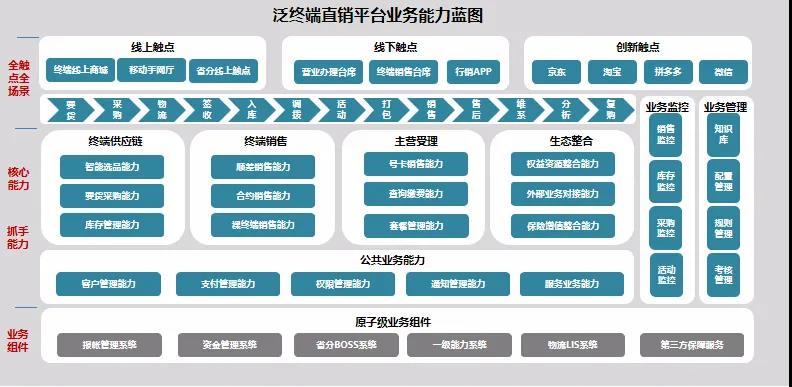 天源迪科與中國移動攜手共創(chuàng)，泛終端直銷平臺破浪前行