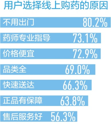優(yōu)化醫(yī)療資源配置、提升智能服務(wù)水平，互聯(lián)網(wǎng)醫(yī)療——看病不出門 問診盼精準(zhǔn)