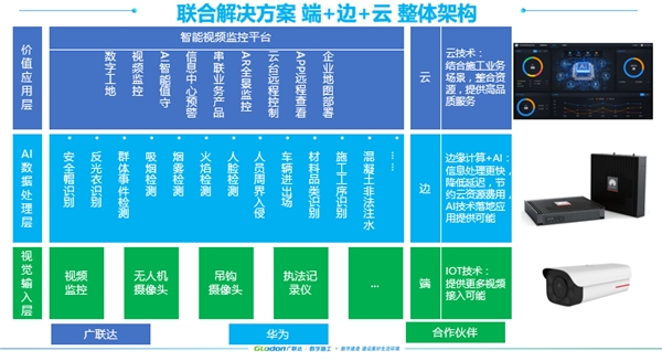 重磅！廣聯(lián)達(dá)攜手華為正式發(fā)布昇騰AI+智慧工地聯(lián)合方案