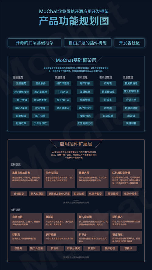 它來(lái)了！MoChat開(kāi)源了一款超好用的企業(yè)微信開(kāi)源SCRM系統(tǒng)，太香了