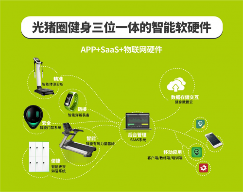 面積280㎡，月入60W，光豬圈5年老店業(yè)績再創(chuàng)新高