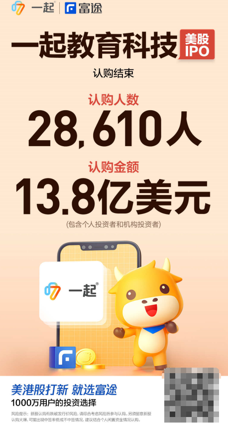 一起教育科技上市首掛漲3%，富途超2.8萬(wàn)人認(rèn)購(gòu)！