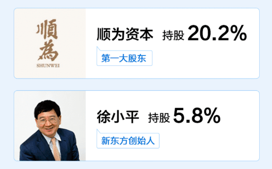 一起教育科技上市首掛漲3%，富途超2.8萬(wàn)人認(rèn)購(gòu)！