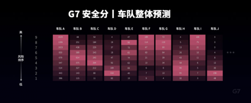 G7安全管家丨AI+NI齊上陣，物流才能更安全