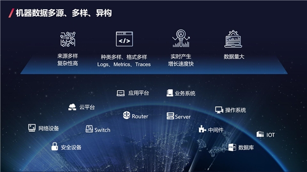 愛數(shù)AnyRobot創(chuàng)新開放架構(gòu)，釋放機(jī)器數(shù)據(jù)價(jià)值