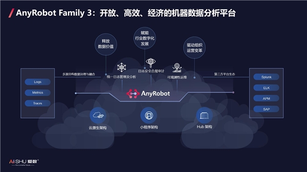 愛數(shù)AnyRobot創(chuàng)新開放架構(gòu)，釋放機(jī)器數(shù)據(jù)價(jià)值