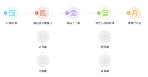 從堂食轉(zhuǎn)向外賣，餐飲業(yè)“場(chǎng)景化”消費(fèi)趨勢(shì)顯著