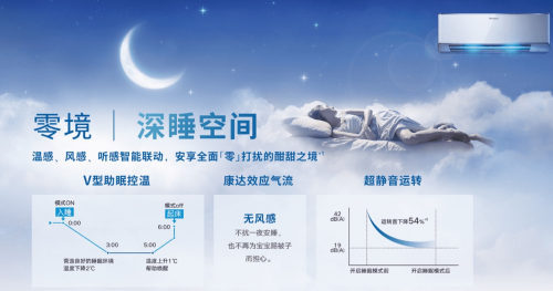 Z世代的下一個(gè)選擇？大金空調(diào)為健康空氣帶來AIRDREAM Z新產(chǎn)品！