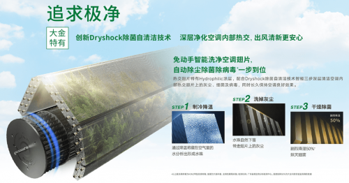 Z世代的下一個(gè)選擇？大金空調(diào)為健康空氣帶來AIRDREAM Z新產(chǎn)品！