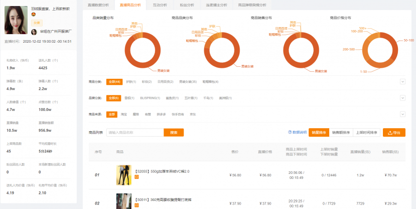 快手電商運營技巧：如何做好快手競品運營數(shù)據(jù)分析？