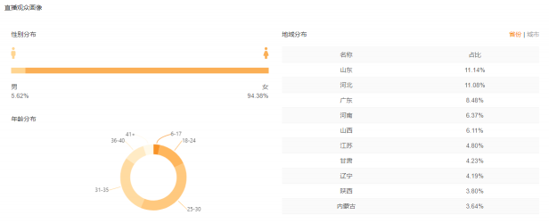 快手電商運營技巧：如何做好快手競品運營數(shù)據(jù)分析？