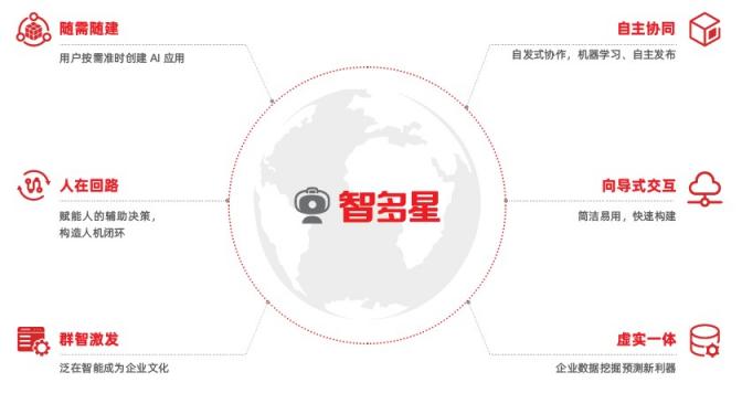 用友智多星：數(shù)智化轉(zhuǎn)型浪潮下，如何建立企業(yè)的“中樞大腦”？