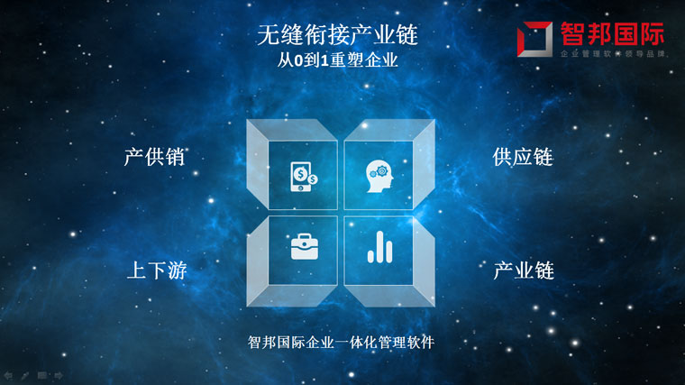 智邦國際ERP系統(tǒng)成功案例-榮糧設(shè)備：從0到1重塑，從1到N進化