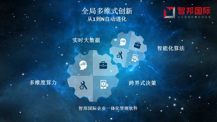 智邦國際ERP系統(tǒng)成功案例-榮糧設(shè)備：從0到1重塑，從1到N進化