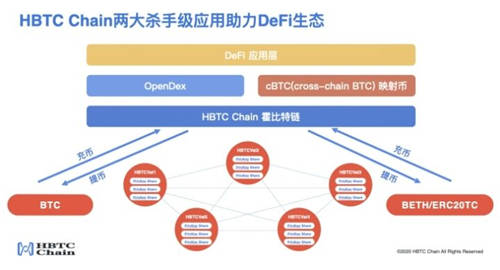 HBTC Chain與Ti-Labs達(dá)成戰(zhàn)略合作，共同推動(dòng)Cosmos生態(tài)發(fā)展