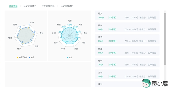 教務(wù)管理、校園管理怎么做？青小鹿中小學(xué)數(shù)字校園管理平臺輕松用！