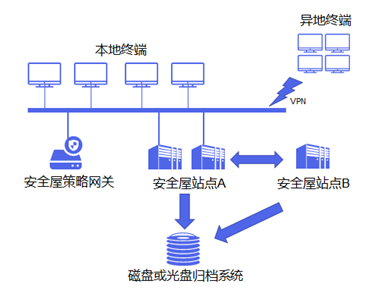富士康遭黑客巨額勒索 企業(yè)如何應對數(shù)據(jù)安全風險？