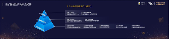 云擴(kuò)科技獲36kr新經(jīng)濟(jì)之王「2020最具影響力企業(yè)，RPA將重構(gòu)未來工作方式