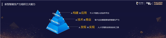 云擴(kuò)科技獲36kr新經(jīng)濟(jì)之王「2020最具影響力企業(yè)，RPA將重構(gòu)未來工作方式