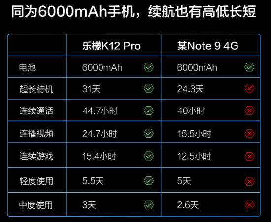樂檬K12與紅米Note 9巔峰對決，誰才是百元真香機？