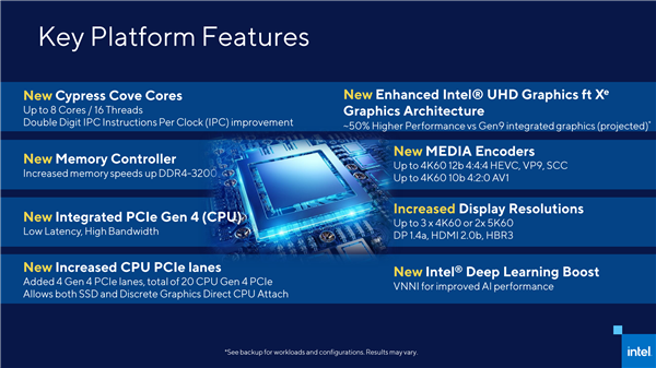 14nm最后一戰(zhàn)！Intel 11代桌面酷睿提前3個月