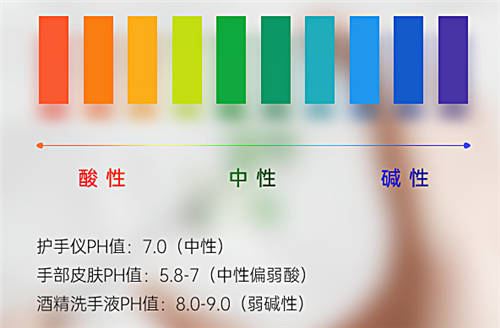 寒冬有艾詩摩爾掌中衛(wèi)士護(hù)手儀，為健康護(hù)航無懼手傷！